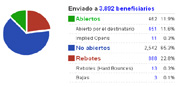 Estadisticas